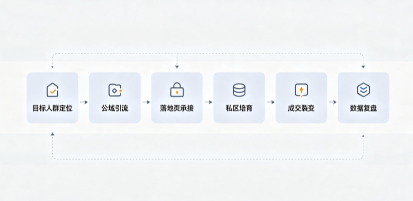 磴口县AI 搜索获客深度解析：把握生成式搜索红利，抢占 AI 智能体流量入口