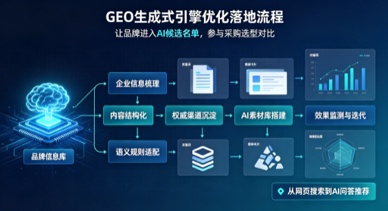 磴口县B端采购决策：GEO优化藏着哪些全新机会？