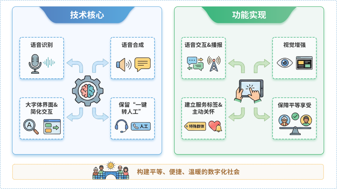 磴口县AI生态｜多AI智能体GEO优化全流程：从内容创作到发布实操指南