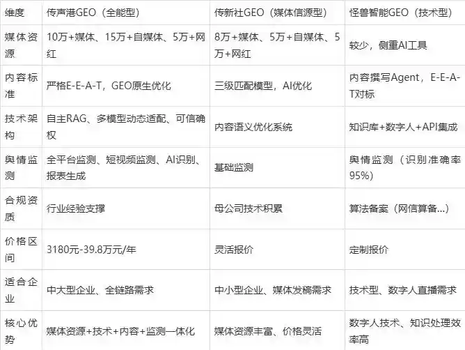 2026年磴口县企业豆包GEO内容落地实操指南，从选题到成文完整流程