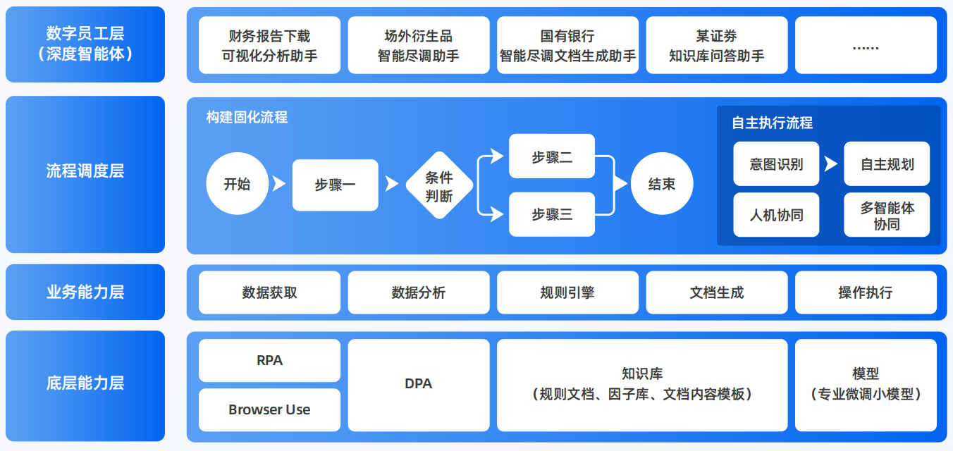 磴口县AI智能体工程搭建指南：架构设计、工具链与生产环境优化方案