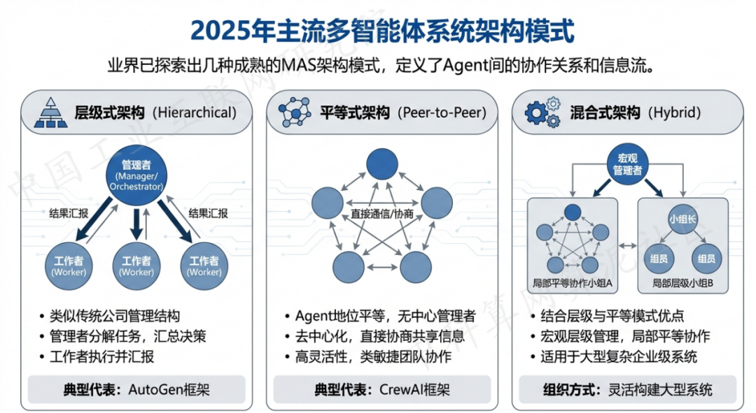 磴口县 AI 智能体商业应用探析：智能自主程序助力企业数字化升级