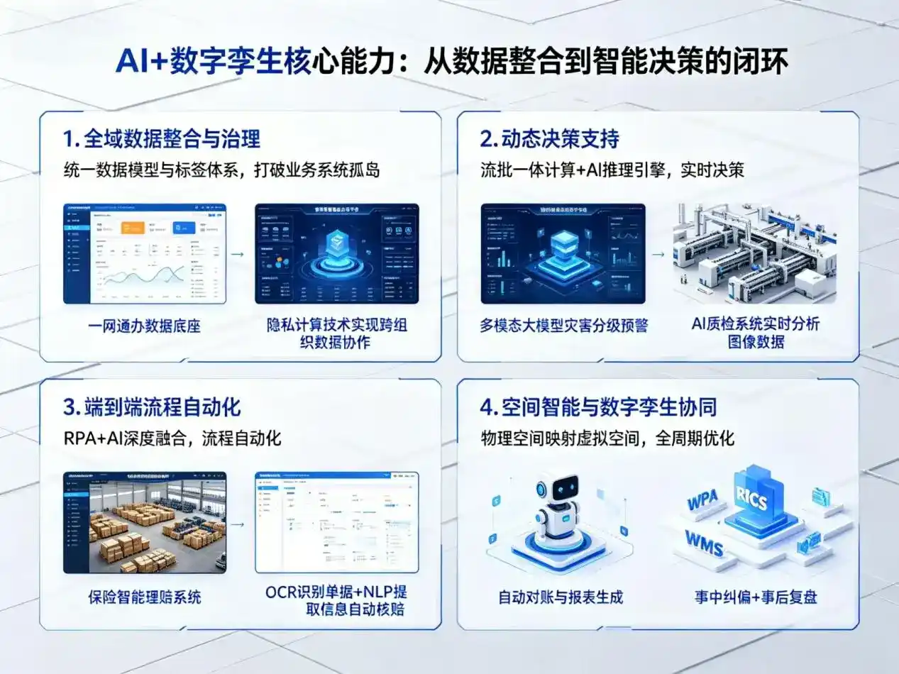 AI大模型落地优化服务｜解决磴口县企业大模型响应慢、输出不准、成本偏高问题