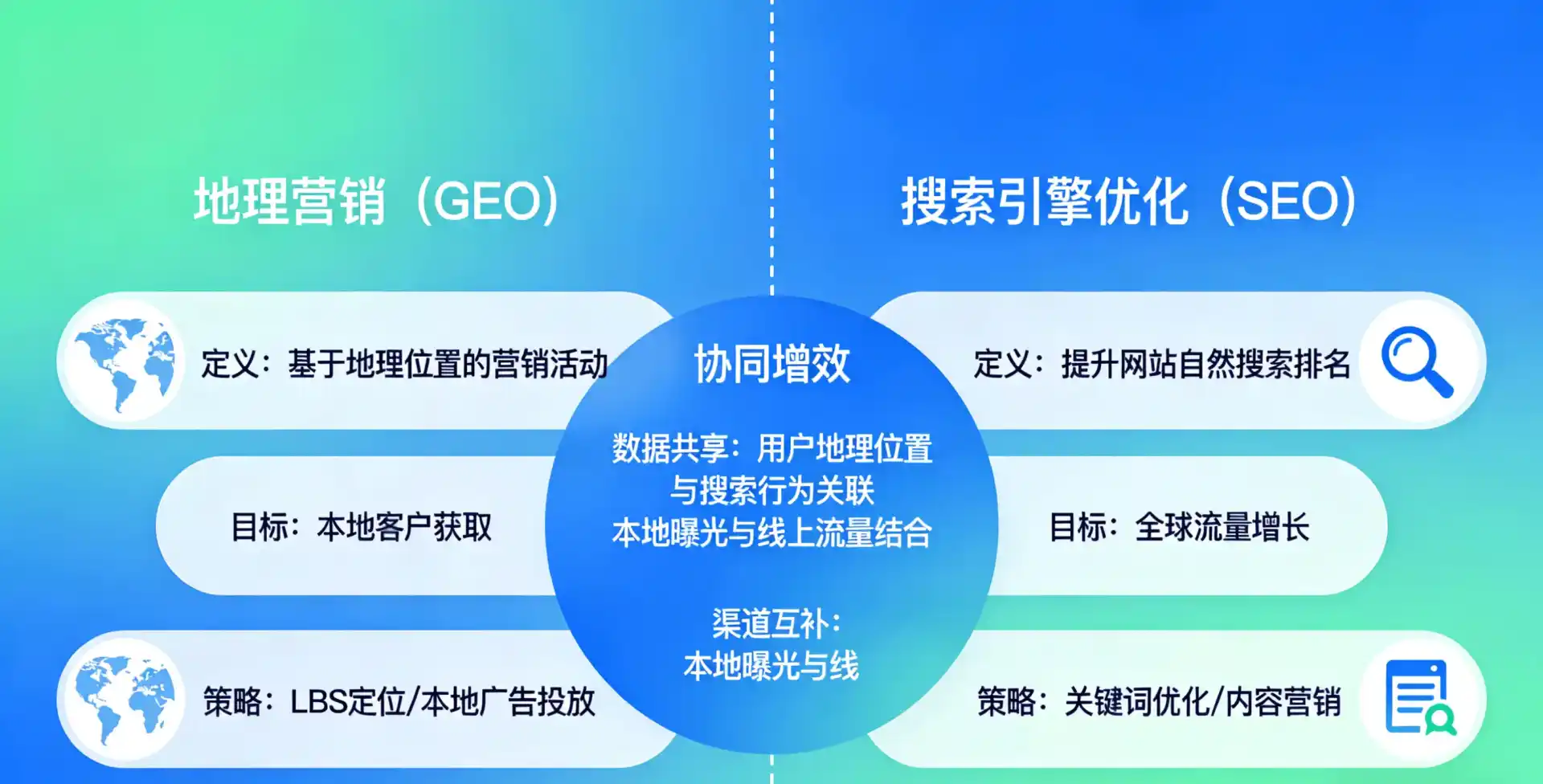 立足磴口县，从用户需求与流量逻辑，解读GEO优化的落地价值与应用前景