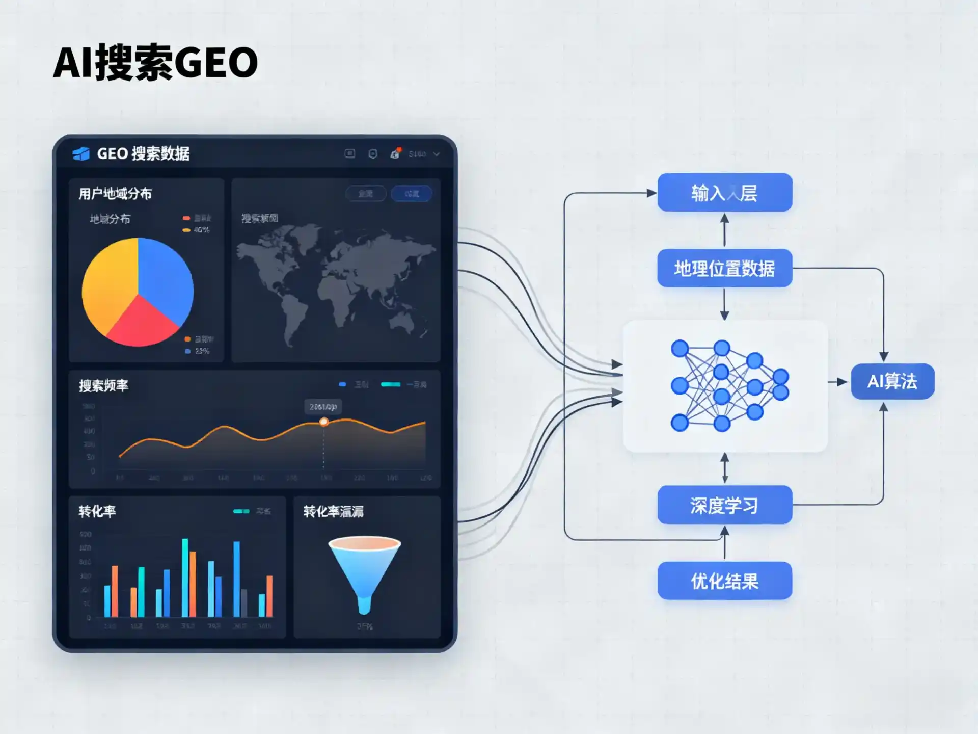 磴口县GEO优化服务商该如何筛选？生成式引擎优化行业实践观察